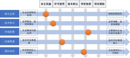 國企科技成果轉(zhuǎn)化激勵 優(yōu)選工具與五大關(guān)鍵點聚焦技術(shù)推廣