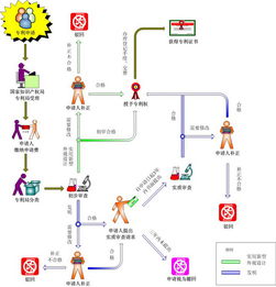 蘇州常熟、太倉(cāng)高新技術(shù)企業(yè)評(píng)審中專利方面常見(jiàn)問(wèn)題與對(duì)策解析